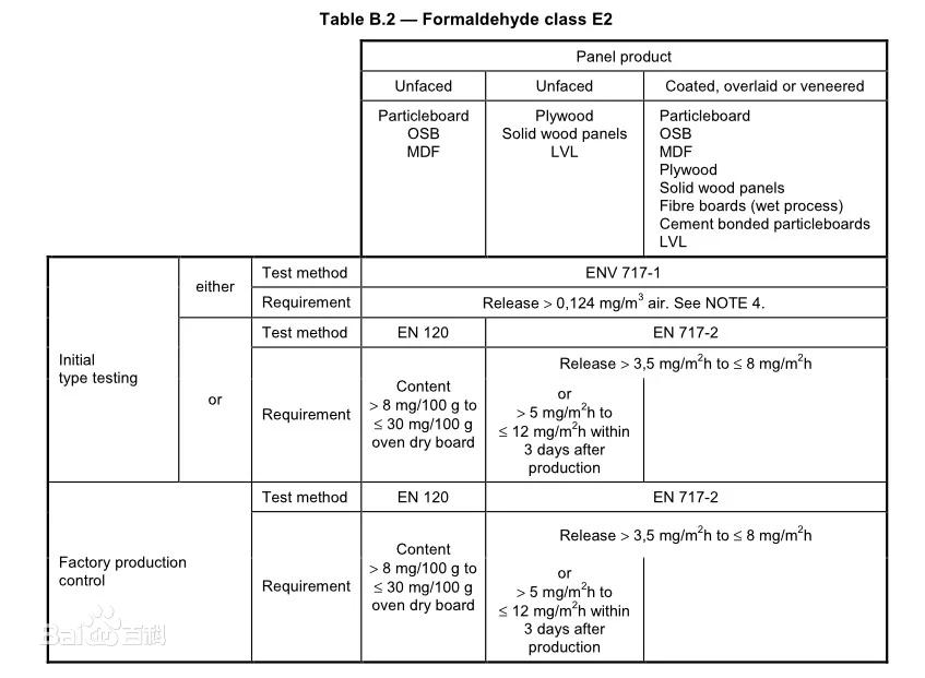 grade E2